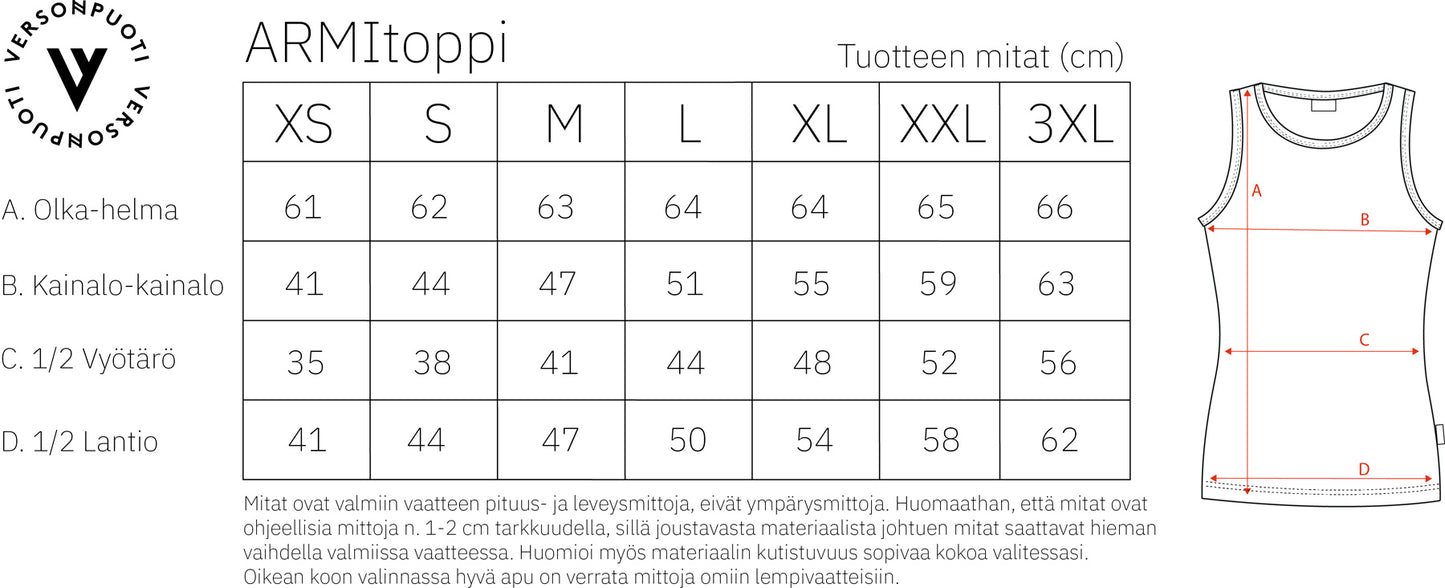ARMItoppi mittataulukko