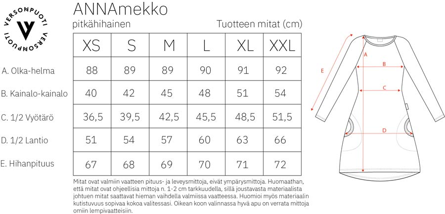 Versonpuodin Anna-mekon kokotaulukko