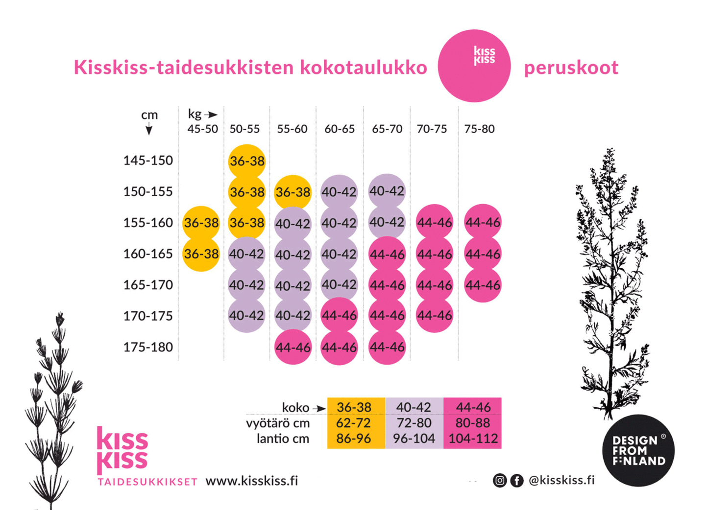 Kisskiss taidesukkahousut kokotaulukko