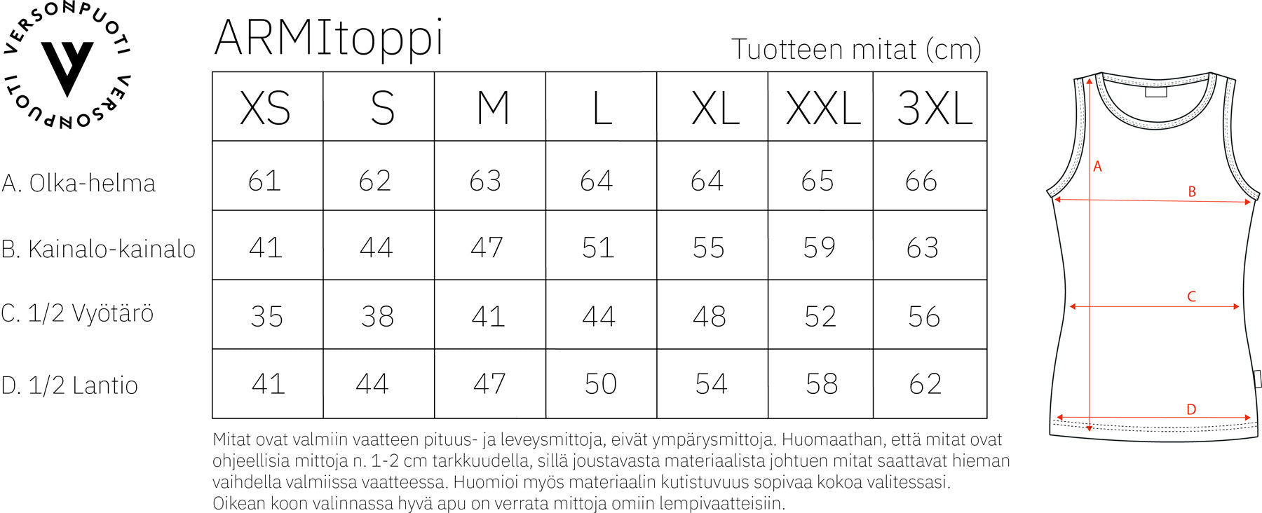 ARMItoppi mittataulukko
